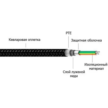 Кабель USB Type-C Xiaomi ZMI 30см AL411 Black 4