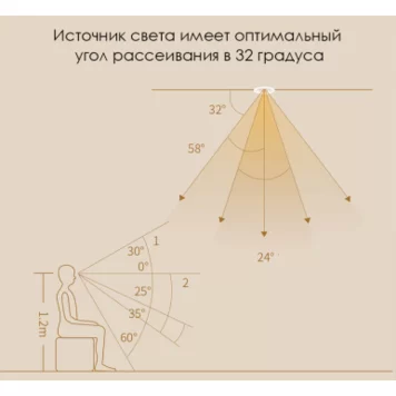 Встраиваемый светильник Xiaomi Yeelight Mesh Downlight M2 YLTS02YL 4