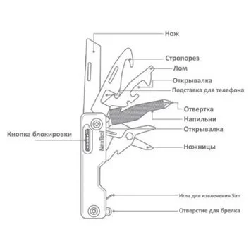 Мультитул Xiaomi NexTool Multifunction Knife NE20096 Black 2