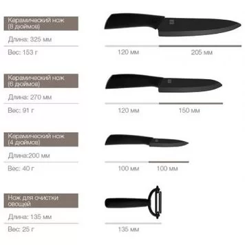 Набор керамических ножей Xiaomi Huo Hou Nano Ceramic Knife HU0010 Black 7